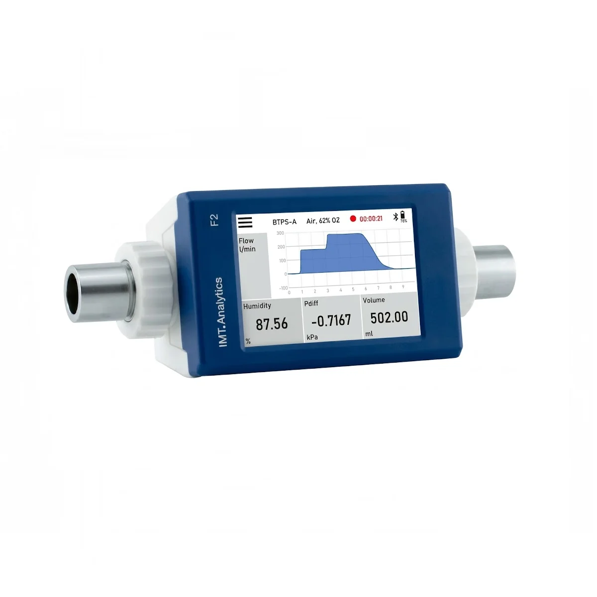 RIGEL FlowMeter F2